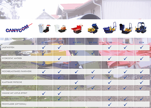 Canycom Dumper Canycom Dumper